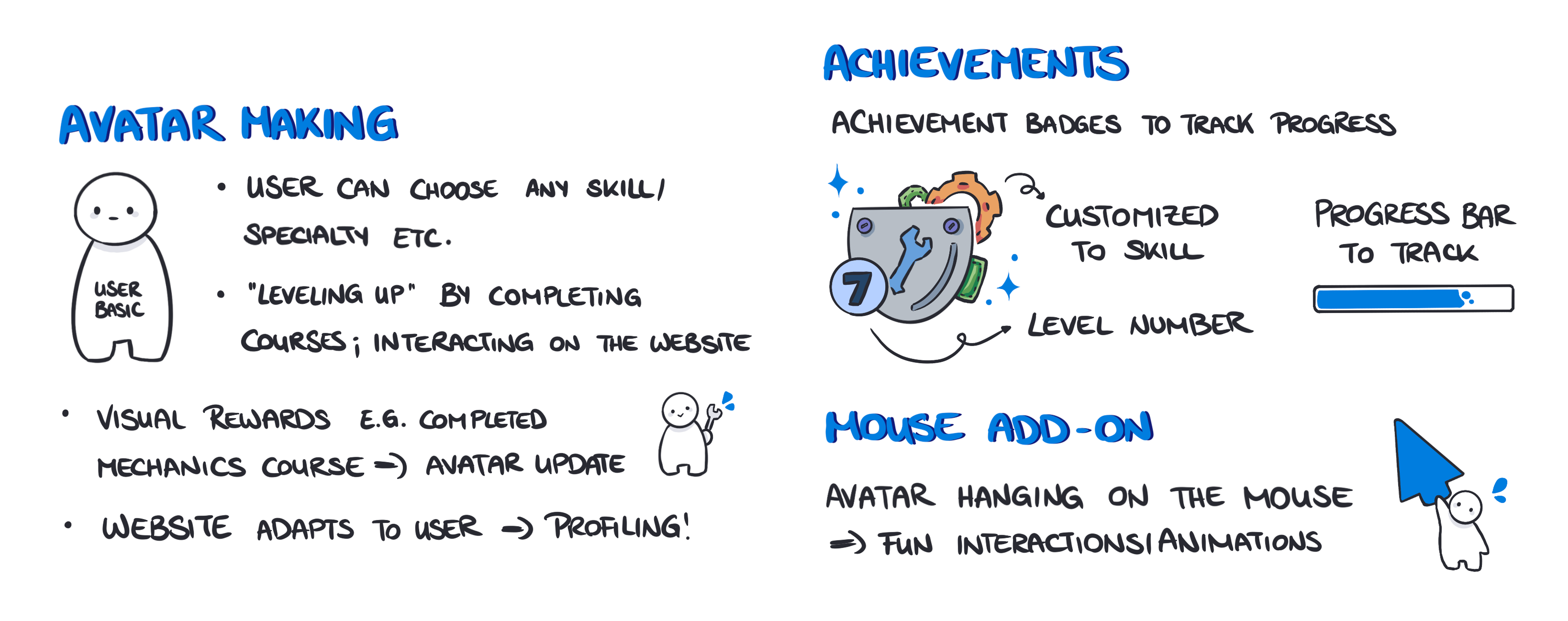 Sketch concepts for avatar making, achievement badges, and a mouse cursor add-on gamification feature
